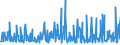 CN 39123985 /Exports /Unit = Prices (Euro/ton) /Partner: Malta /Reporter: Eur27_2020 /39123985:Cellulose Ethers in Primary Forms (Excl. Carboxymethylcellulose and its Salts and Hydroxypropylcellulose)