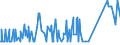 CN 39123985 /Exports /Unit = Prices (Euro/ton) /Partner: San Marino /Reporter: Eur27_2020 /39123985:Cellulose Ethers in Primary Forms (Excl. Carboxymethylcellulose and its Salts and Hydroxypropylcellulose)