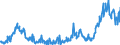 CN 39123985 /Exports /Unit = Prices (Euro/ton) /Partner: Turkey /Reporter: Eur27_2020 /39123985:Cellulose Ethers in Primary Forms (Excl. Carboxymethylcellulose and its Salts and Hydroxypropylcellulose)