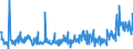 CN 39123985 /Exports /Unit = Prices (Euro/ton) /Partner: Hungary /Reporter: Eur27_2020 /39123985:Cellulose Ethers in Primary Forms (Excl. Carboxymethylcellulose and its Salts and Hydroxypropylcellulose)
