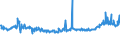 CN 39123985 /Exports /Unit = Prices (Euro/ton) /Partner: Kasakhstan /Reporter: Eur27_2020 /39123985:Cellulose Ethers in Primary Forms (Excl. Carboxymethylcellulose and its Salts and Hydroxypropylcellulose)