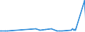 CN 39123985 /Exports /Unit = Prices (Euro/ton) /Partner: Turkmenistan /Reporter: Eur27_2020 /39123985:Cellulose Ethers in Primary Forms (Excl. Carboxymethylcellulose and its Salts and Hydroxypropylcellulose)