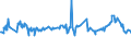 CN 39123985 /Exports /Unit = Prices (Euro/ton) /Partner: Libya /Reporter: Eur27_2020 /39123985:Cellulose Ethers in Primary Forms (Excl. Carboxymethylcellulose and its Salts and Hydroxypropylcellulose)