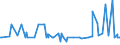 CN 39123985 /Exports /Unit = Prices (Euro/ton) /Partner: Mauritania /Reporter: Eur27_2020 /39123985:Cellulose Ethers in Primary Forms (Excl. Carboxymethylcellulose and its Salts and Hydroxypropylcellulose)