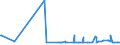 CN 39123985 /Exports /Unit = Prices (Euro/ton) /Partner: Burkina Faso /Reporter: Eur27_2020 /39123985:Cellulose Ethers in Primary Forms (Excl. Carboxymethylcellulose and its Salts and Hydroxypropylcellulose)