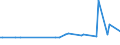 CN 39123985 /Exports /Unit = Prices (Euro/ton) /Partner: Chad /Reporter: Eur28 /39123985:Cellulose Ethers in Primary Forms (Excl. Carboxymethylcellulose and its Salts and Hydroxypropylcellulose)