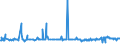 CN 39123985 /Exports /Unit = Prices (Euro/ton) /Partner: Senegal /Reporter: Eur27_2020 /39123985:Cellulose Ethers in Primary Forms (Excl. Carboxymethylcellulose and its Salts and Hydroxypropylcellulose)