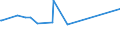 CN 39123985 /Exports /Unit = Prices (Euro/ton) /Partner: Liberia /Reporter: Eur27_2020 /39123985:Cellulose Ethers in Primary Forms (Excl. Carboxymethylcellulose and its Salts and Hydroxypropylcellulose)