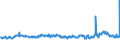 CN 39123985 /Exports /Unit = Prices (Euro/ton) /Partner: Nigeria /Reporter: Eur27_2020 /39123985:Cellulose Ethers in Primary Forms (Excl. Carboxymethylcellulose and its Salts and Hydroxypropylcellulose)