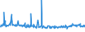 CN 39123985 /Exports /Unit = Prices (Euro/ton) /Partner: Cameroon /Reporter: Eur27_2020 /39123985:Cellulose Ethers in Primary Forms (Excl. Carboxymethylcellulose and its Salts and Hydroxypropylcellulose)