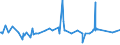 CN 39123985 /Exports /Unit = Prices (Euro/ton) /Partner: Congo /Reporter: Eur27_2020 /39123985:Cellulose Ethers in Primary Forms (Excl. Carboxymethylcellulose and its Salts and Hydroxypropylcellulose)