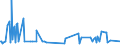 CN 39123985 /Exports /Unit = Prices (Euro/ton) /Partner: Congo (Dem. Rep.) /Reporter: Eur27_2020 /39123985:Cellulose Ethers in Primary Forms (Excl. Carboxymethylcellulose and its Salts and Hydroxypropylcellulose)