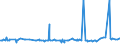 CN 39123985 /Exports /Unit = Prices (Euro/ton) /Partner: Ethiopia /Reporter: Eur27_2020 /39123985:Cellulose Ethers in Primary Forms (Excl. Carboxymethylcellulose and its Salts and Hydroxypropylcellulose)