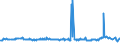 CN 39123985 /Exports /Unit = Prices (Euro/ton) /Partner: Uganda /Reporter: Eur27_2020 /39123985:Cellulose Ethers in Primary Forms (Excl. Carboxymethylcellulose and its Salts and Hydroxypropylcellulose)
