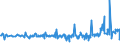CN 39123985 /Exports /Unit = Prices (Euro/ton) /Partner: Mozambique /Reporter: Eur27_2020 /39123985:Cellulose Ethers in Primary Forms (Excl. Carboxymethylcellulose and its Salts and Hydroxypropylcellulose)
