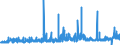 CN 39129010 /Exports /Unit = Prices (Euro/ton) /Partner: France /Reporter: Eur27_2020 /39129010:Cellulose Esters, in Primary Forms