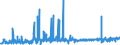 CN 39129010 /Exports /Unit = Prices (Euro/ton) /Partner: Netherlands /Reporter: Eur27_2020 /39129010:Cellulose Esters, in Primary Forms