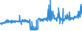 CN 39129010 /Exports /Unit = Prices (Euro/ton) /Partner: Germany /Reporter: Eur27_2020 /39129010:Cellulose Esters, in Primary Forms