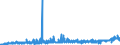 CN 39129010 /Exports /Unit = Prices (Euro/ton) /Partner: Italy /Reporter: Eur27_2020 /39129010:Cellulose Esters, in Primary Forms