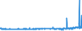 CN 39129010 /Exports /Unit = Prices (Euro/ton) /Partner: United Kingdom /Reporter: Eur27_2020 /39129010:Cellulose Esters, in Primary Forms
