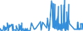 CN 39129010 /Exports /Unit = Prices (Euro/ton) /Partner: Ireland /Reporter: Eur27_2020 /39129010:Cellulose Esters, in Primary Forms