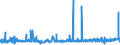CN 39129010 /Exports /Unit = Prices (Euro/ton) /Partner: Denmark /Reporter: Eur27_2020 /39129010:Cellulose Esters, in Primary Forms