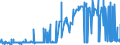 CN 39129010 /Exports /Unit = Prices (Euro/ton) /Partner: Greece /Reporter: Eur27_2020 /39129010:Cellulose Esters, in Primary Forms