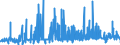 CN 39129010 /Exports /Unit = Prices (Euro/ton) /Partner: Portugal /Reporter: Eur27_2020 /39129010:Cellulose Esters, in Primary Forms