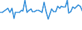 CN 39129010 /Exports /Unit = Prices (Euro/ton) /Partner: United Kingdom(Northern Ireland) /Reporter: Eur27_2020 /39129010:Cellulose Esters, in Primary Forms