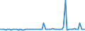 CN 39129010 /Exports /Unit = Prices (Euro/ton) /Partner: United Kingdom(Excluding Northern Ireland) /Reporter: Eur27_2020 /39129010:Cellulose Esters, in Primary Forms