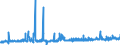 CN 39129010 /Exports /Unit = Prices (Euro/ton) /Partner: Belgium /Reporter: Eur27_2020 /39129010:Cellulose Esters, in Primary Forms