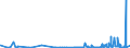 CN 39129010 /Exports /Unit = Prices (Euro/ton) /Partner: Norway /Reporter: Eur27_2020 /39129010:Cellulose Esters, in Primary Forms