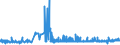CN 39129010 /Exports /Unit = Prices (Euro/ton) /Partner: Sweden /Reporter: Eur27_2020 /39129010:Cellulose Esters, in Primary Forms