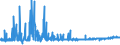 CN 39129010 /Exports /Unit = Prices (Euro/ton) /Partner: Austria /Reporter: Eur27_2020 /39129010:Cellulose Esters, in Primary Forms