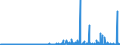 CN 39129010 /Exports /Unit = Prices (Euro/ton) /Partner: Switzerland /Reporter: Eur27_2020 /39129010:Cellulose Esters, in Primary Forms