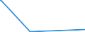 CN 39129010 /Exports /Unit = Prices (Euro/ton) /Partner: Faroe Isles /Reporter: Eur27_2020 /39129010:Cellulose Esters, in Primary Forms