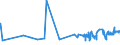 CN 39129010 /Exports /Unit = Prices (Euro/ton) /Partner: Malta /Reporter: Eur27_2020 /39129010:Cellulose Esters, in Primary Forms