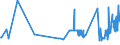 CN 39129010 /Exports /Unit = Prices (Euro/ton) /Partner: Latvia /Reporter: Eur27_2020 /39129010:Cellulose Esters, in Primary Forms