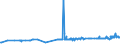 CN 39129010 /Exports /Unit = Prices (Euro/ton) /Partner: Lithuania /Reporter: Eur27_2020 /39129010:Cellulose Esters, in Primary Forms
