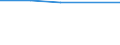 CN 39129010 /Exports /Unit = Prices (Euro/ton) /Partner: Soviet Union /Reporter: Eur27 /39129010:Cellulose Esters, in Primary Forms