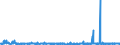 CN 39129010 /Exports /Unit = Prices (Euro/ton) /Partner: Czech Rep. /Reporter: Eur27_2020 /39129010:Cellulose Esters, in Primary Forms