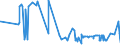 CN 39129010 /Exports /Unit = Prices (Euro/ton) /Partner: Ukraine /Reporter: Eur27_2020 /39129010:Cellulose Esters, in Primary Forms