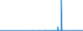 CN 39129010 /Exports /Unit = Prices (Euro/ton) /Partner: Belarus /Reporter: Eur27_2020 /39129010:Cellulose Esters, in Primary Forms