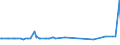 CN 39129010 /Exports /Unit = Prices (Euro/ton) /Partner: Moldova /Reporter: Eur27_2020 /39129010:Cellulose Esters, in Primary Forms