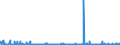 CN 39129010 /Exports /Unit = Prices (Euro/ton) /Partner: Russia /Reporter: Eur27_2020 /39129010:Cellulose Esters, in Primary Forms