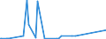 CN 39129010 /Exports /Unit = Prices (Euro/ton) /Partner: Kasakhstan /Reporter: Eur27_2020 /39129010:Cellulose Esters, in Primary Forms