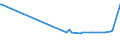 CN 39129010 /Exports /Unit = Prices (Euro/ton) /Partner: Uzbekistan /Reporter: Eur27_2020 /39129010:Cellulose Esters, in Primary Forms