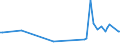CN 39129010 /Exports /Unit = Prices (Euro/ton) /Partner: Serb.monten. /Reporter: Eur15 /39129010:Cellulose Esters, in Primary Forms