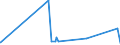 CN 39129010 /Exports /Unit = Prices (Euro/ton) /Partner: For.jrep.mac /Reporter: Eur27_2020 /39129010:Cellulose Esters, in Primary Forms