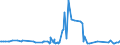 CN 39129010 /Exports /Unit = Prices (Euro/ton) /Partner: Algeria /Reporter: Eur27_2020 /39129010:Cellulose Esters, in Primary Forms